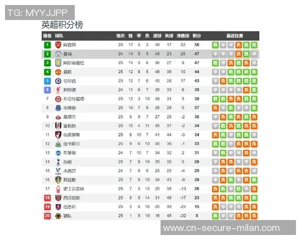英超焦点战曼城迎战利物浦双方阵容分析与比赛展望